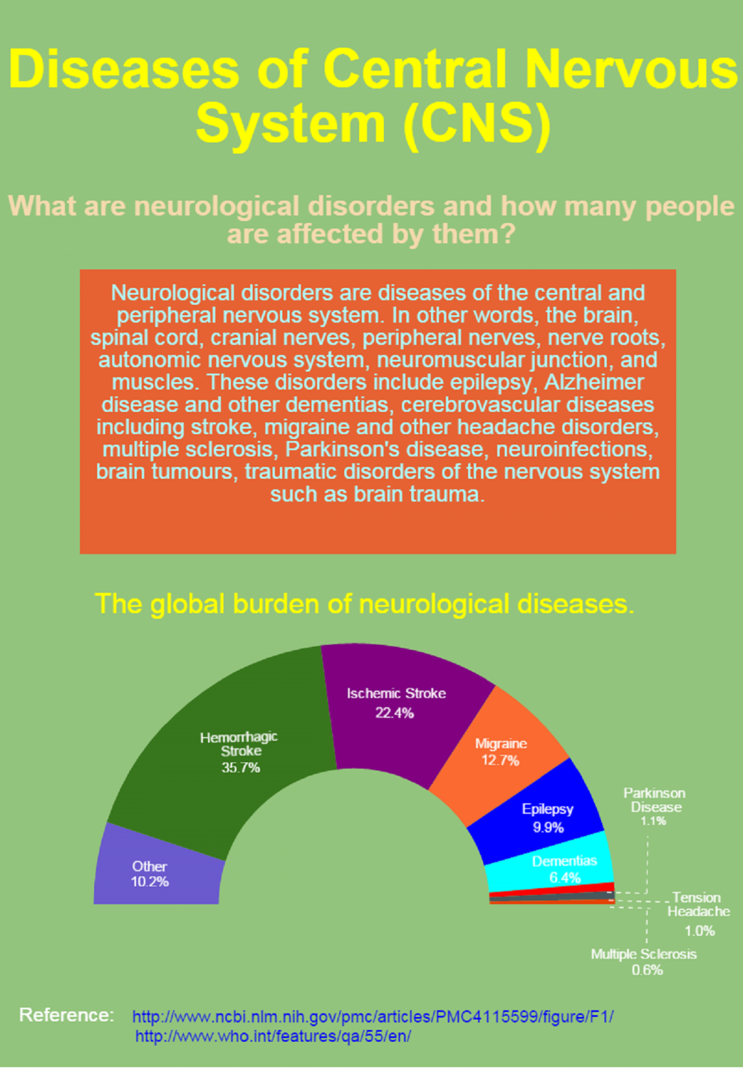 Neurological disorders resources second step inc 