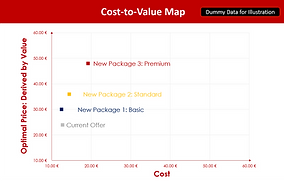 Case study - SaaS pricing and packaging