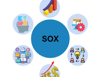 Navigating SOX Compliance: High Costs, Complex Processes, and Resource Strain.