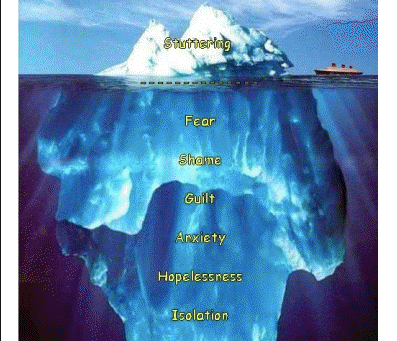 The "Iceberg" analogy of a chronic communication disorder