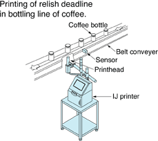 Industrial InkJet Printer Applications