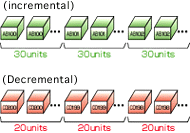 Industrial Ink Jet Printers - numbering