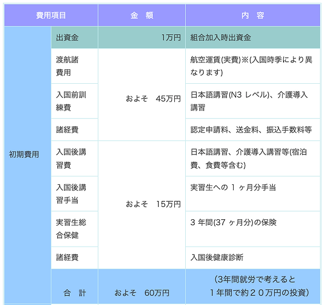 概算費用(受入初期費用).png