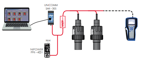 Thumbnail: Integrated Ultrasonic Level Transmitters for Liquids: EasyTREK Pro