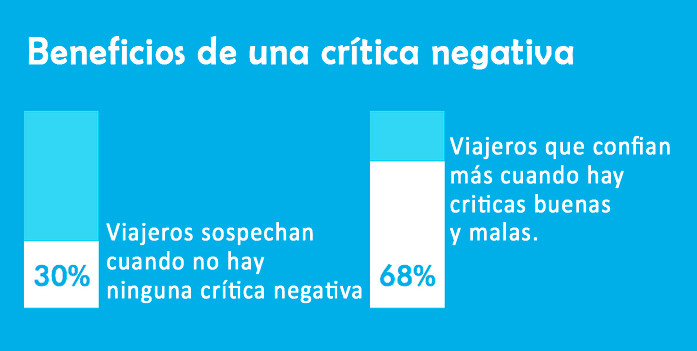 Beneficios de una critica negativa