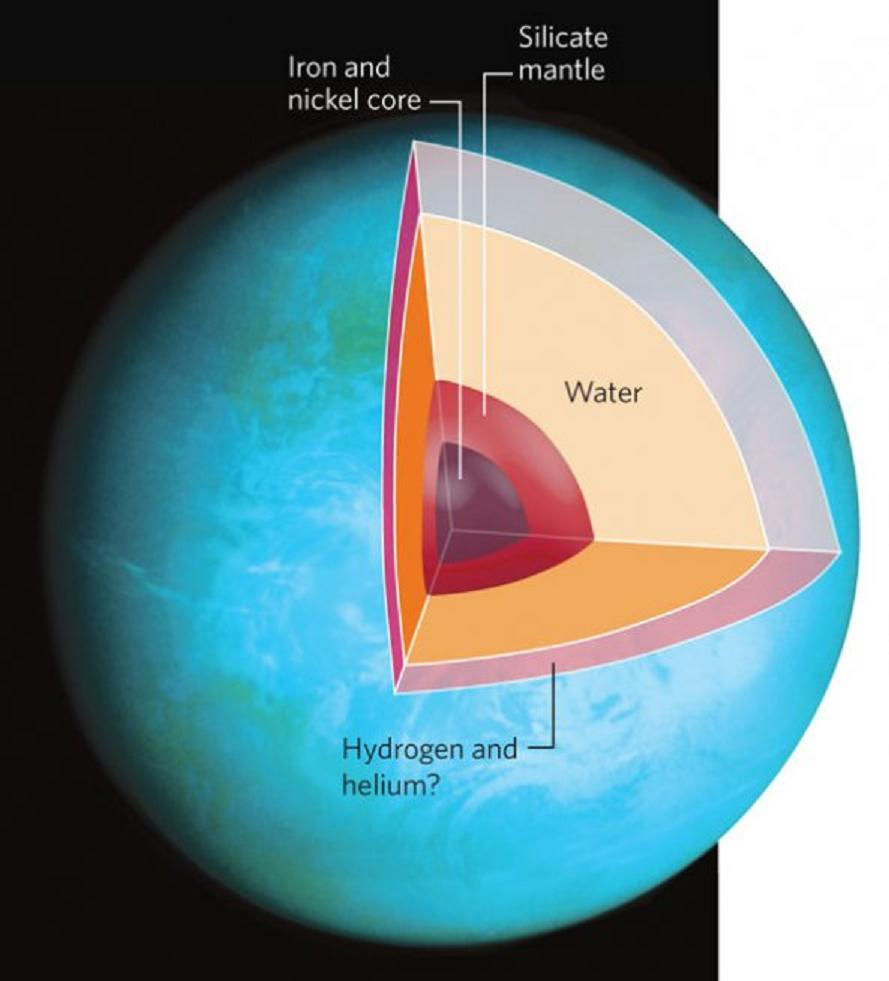 Planetas acuaticos