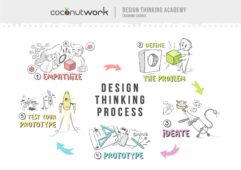 toolkit-idea-4u-coconutwork
