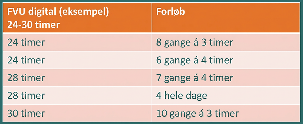 kursusforløb.png