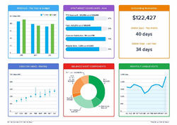 SD - Sample Dashboard Report (Classic) - June 2021
