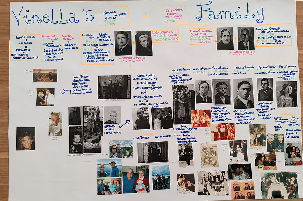 One hundred and twenty years later, the circle closes, Vinella’s Family