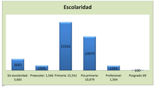 ¿Qué sabemos de Tempoal?
