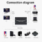 Thumbnail: 4K HDMI Capture Card for Gaming Live Streaming