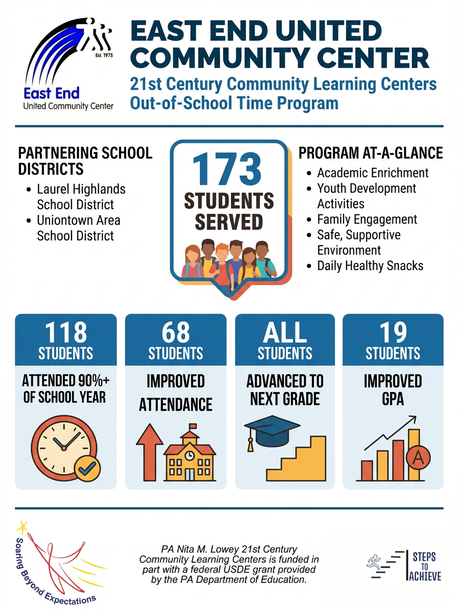 c12 Year1 Outcomes 24-25