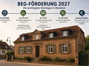 Zeitleiste der BEG-Förderung: Stichtage von Juli 2026 bis Anfang der 2030er Jahre mit Absenkung von Klimageschwindigkeitsbonus und Höchstkosten