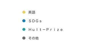 塗木ゼミアンケート調査