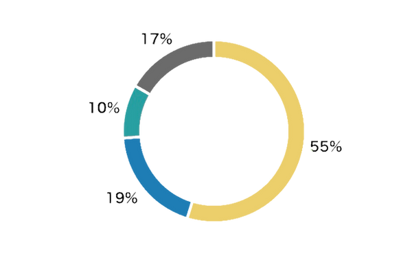 塗木ゼミアンケート調査