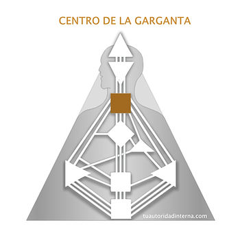 Cuerpo gráfico de diseño humano. Centro de la garganta.