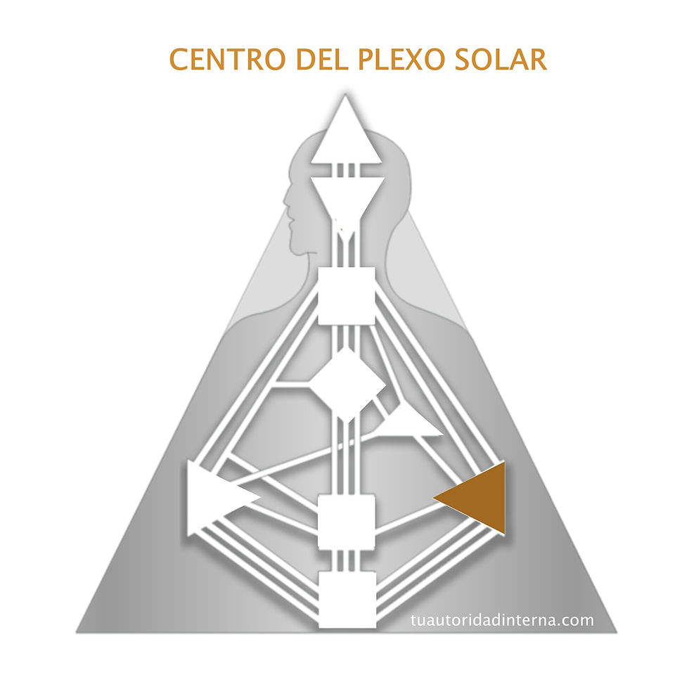 Gráfico de Diseño Humano. Centro del Plexo Solar