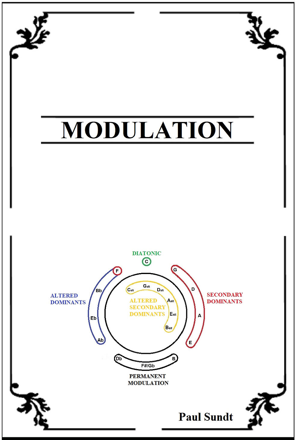 Modulation artwork