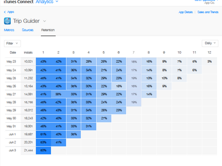 So How Do You Increase Mobile App Retention?