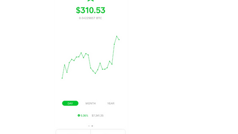 Square's Cash App: A New Place To Buy And Sell Bitcoin?