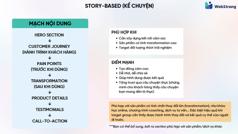Cách tạo Landing Page hiệu Quả: Hướng dẫn từ A–Z