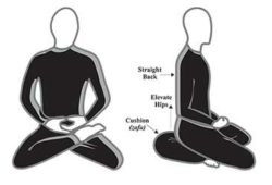 schéma méditation posture zafu
