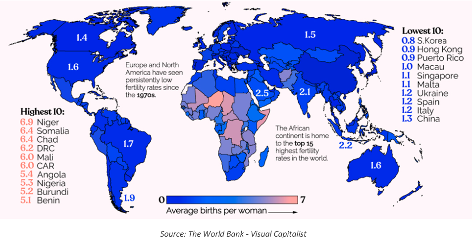 A Global snapshot of fertility rates in 2020