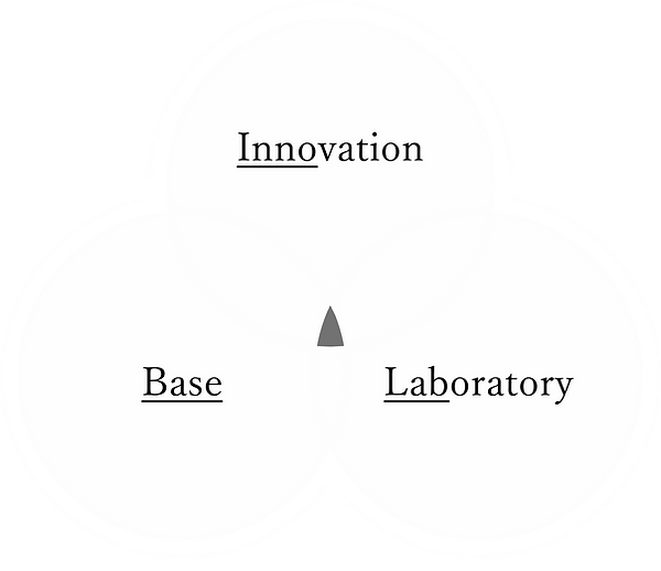 Innobaselab/イノベースラボ