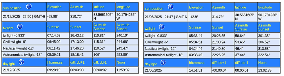 Cahokia winter and summer solstices