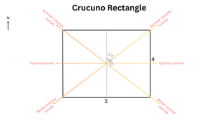 91. L'Univers dans l'Architecture : Les Rectangles de Crucuno et de Stonehenge