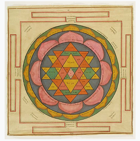The classic Shri Yantra (1800s), with explanatory labels applied, Wikimedia Commons