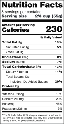 nutritional panel nutrition facts calories 2016 nlea