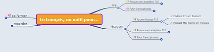 Le français outil.PNG