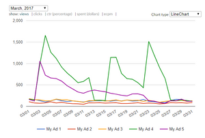 Goodreads Ads Case Study