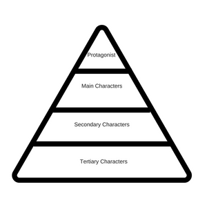 Character Castes, Limps and Eyepatches