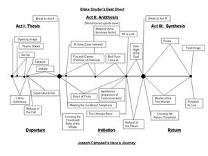 Structure and Painting On a Broad Canvass