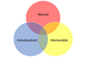 On Dialogue, Part One