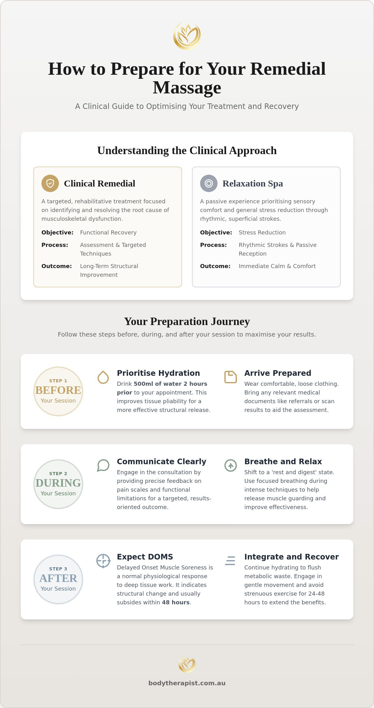 How to prepare for remedial massage