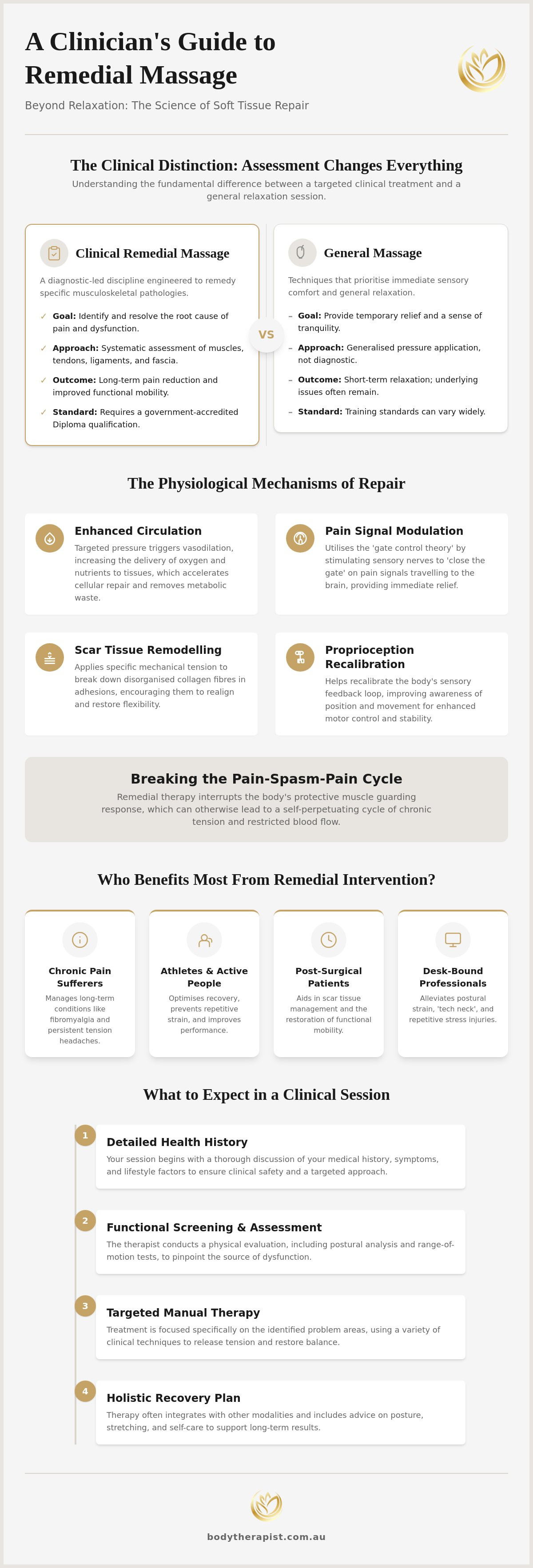 Remedial massage