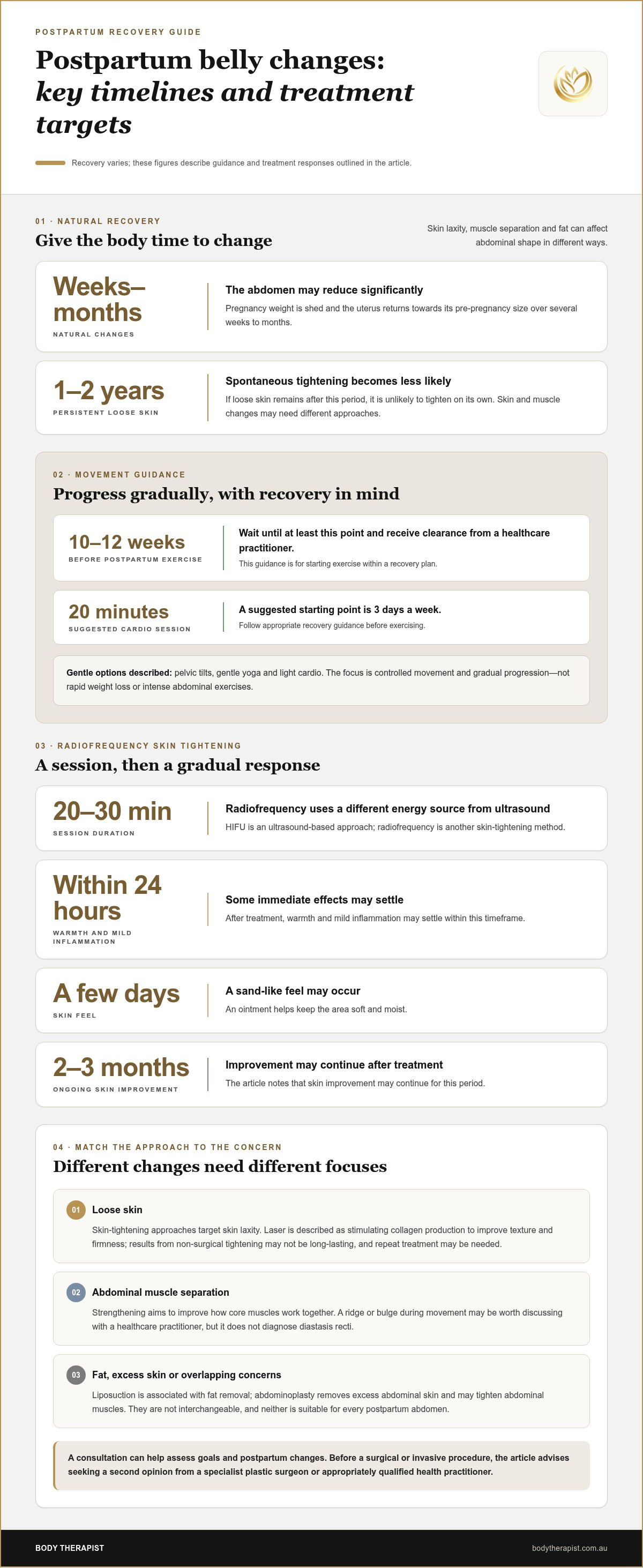 Postpartum belly tightening treatments
