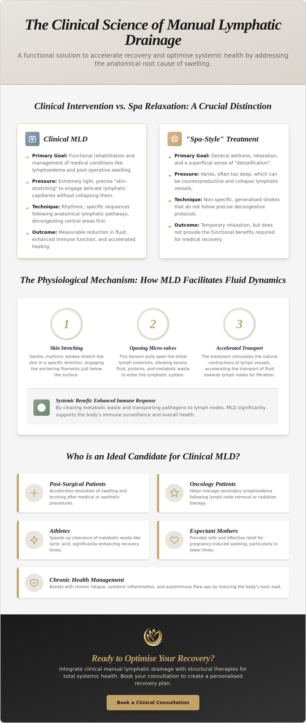 Manual lymphatic drainage massage