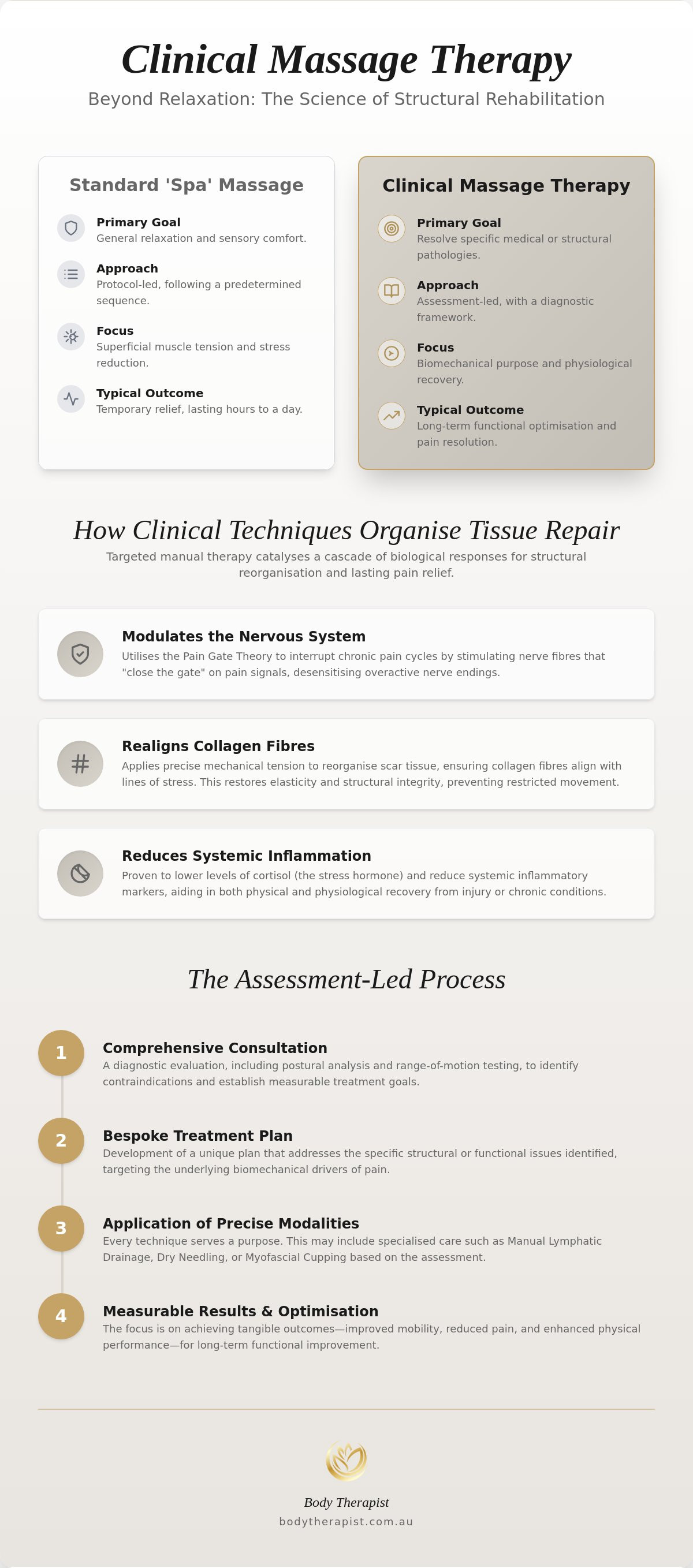 Clinical massage therapy