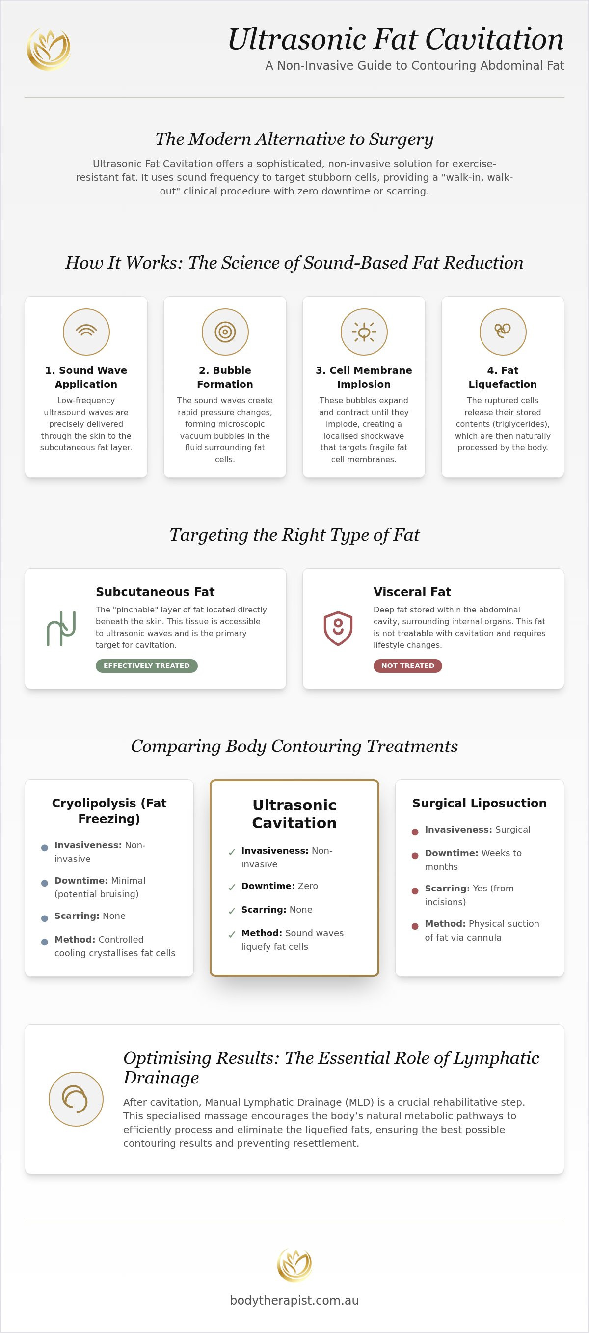 Fat cavitation for belly fat