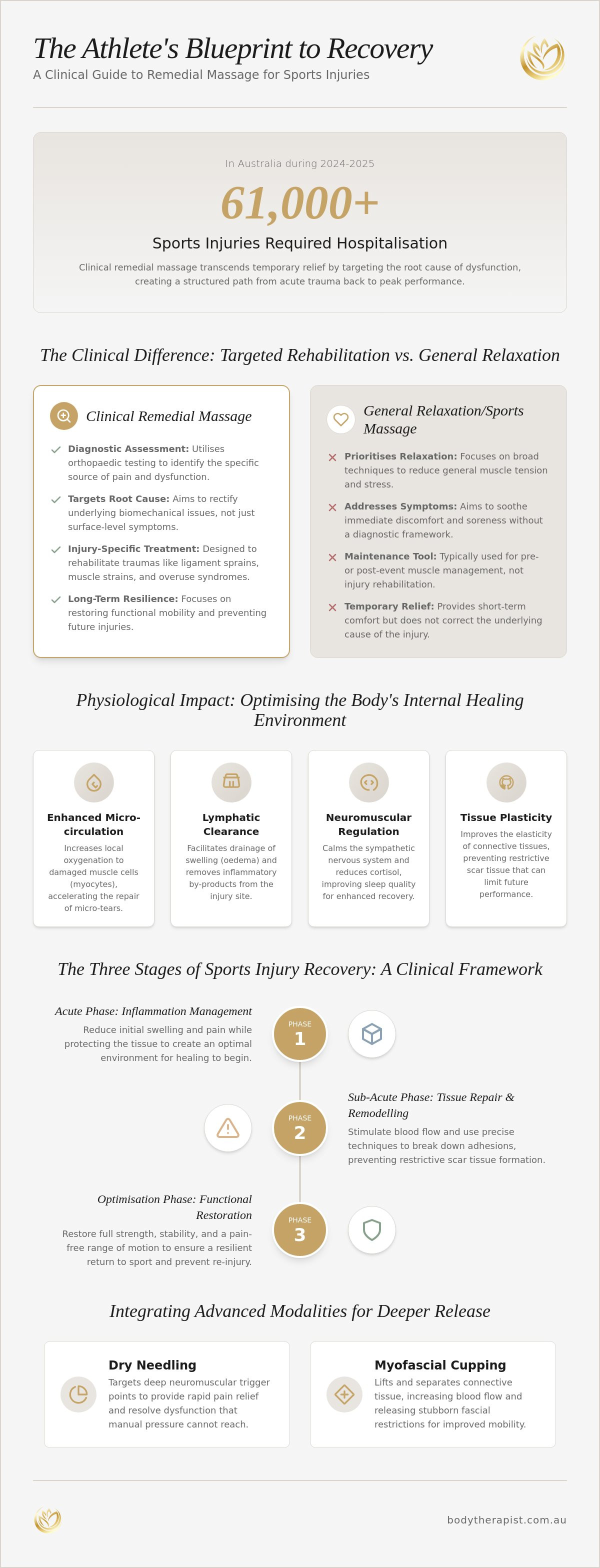 Remedial massage for sports injuries