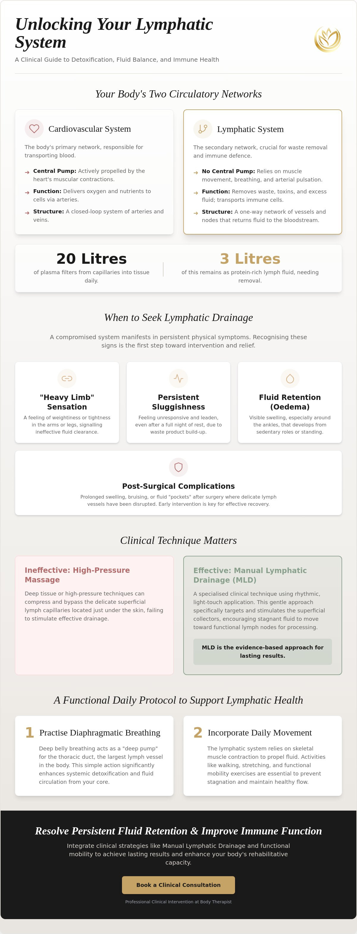 Lymphatic drainage