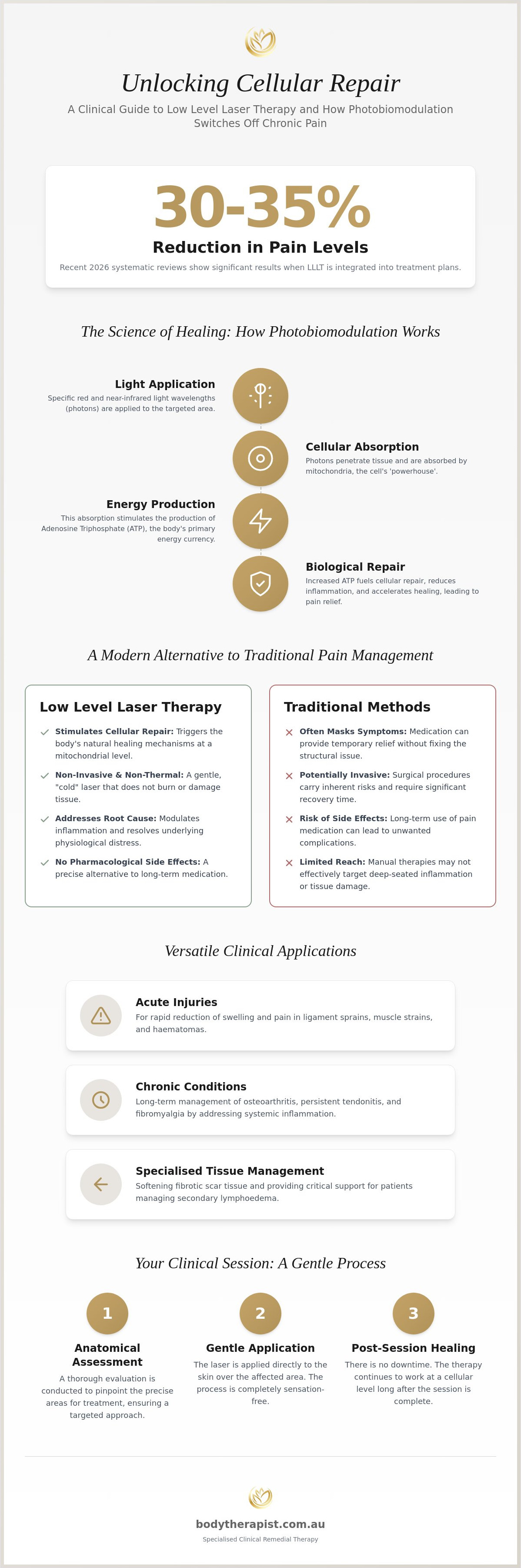 Low level laser therapy for pain