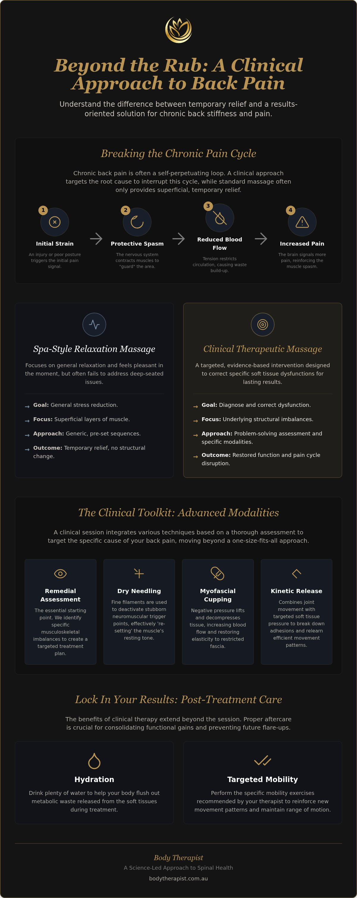 Therapeutic massage for back pain