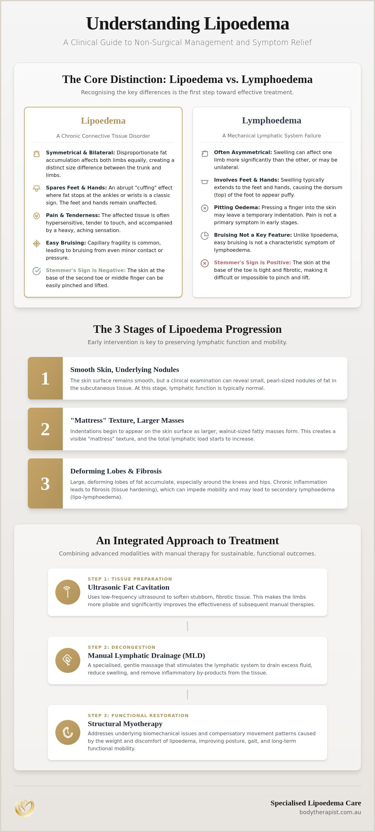 Lipedema treatment