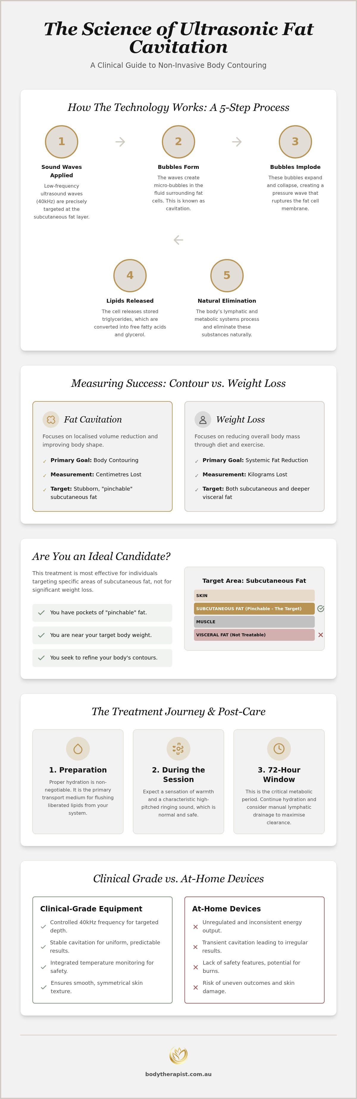 Does ultrasonic fat cavitation work